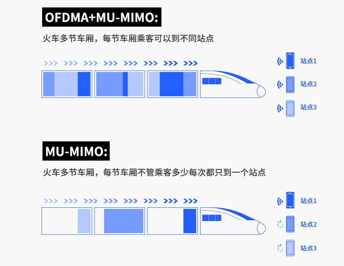 普联平民WiFi6上市:TL-XDR3020 AX3000双频全千兆无线路由器 定价399元