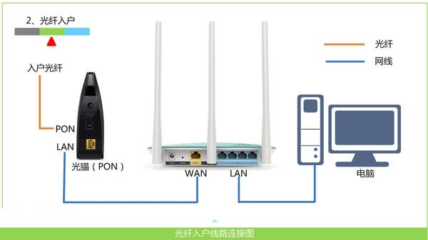 普联TP-link路由器设置完成无法上网怎么办?