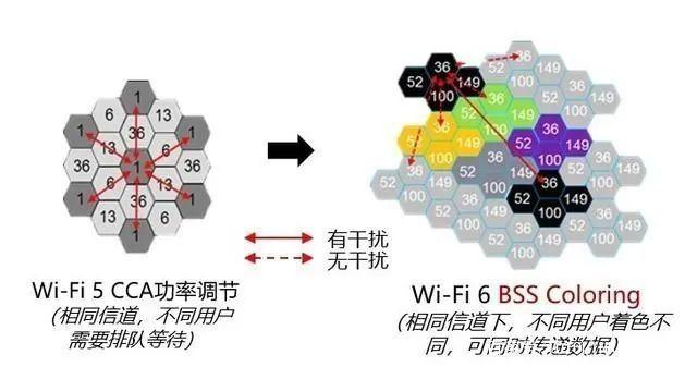 路由器AC跟AX有什么区别?