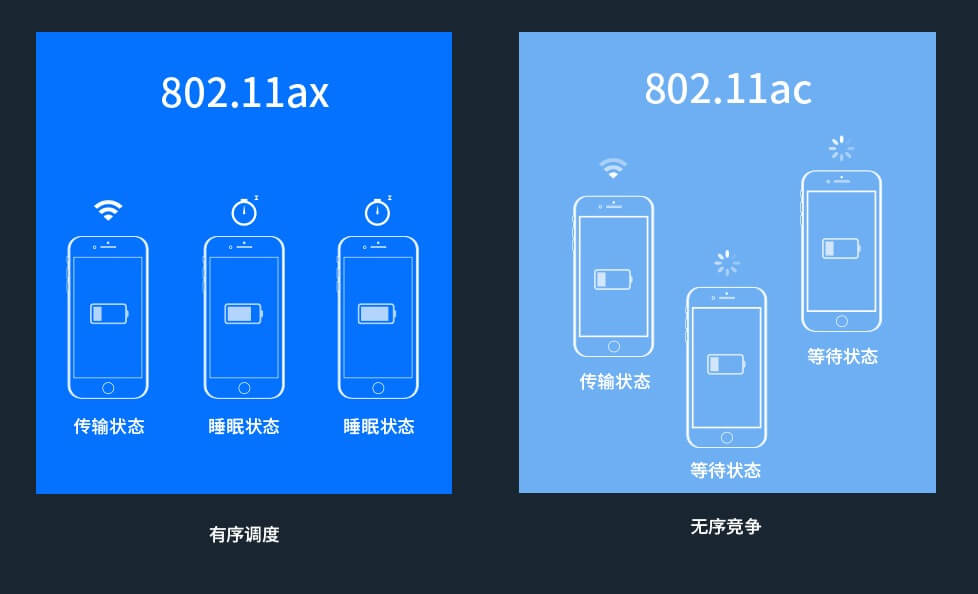 普联平民WiFi6上市:TL-XDR3020 AX3000双频全千兆无线路由器 定价399元