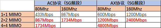 Wi-Fi科普:wifi5跟wifi6有什么区别?WiFi6有哪些优势?