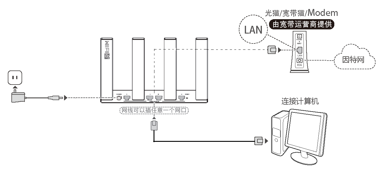 华为路由AX3 Pro怎么样?AX3 Pro设置教程