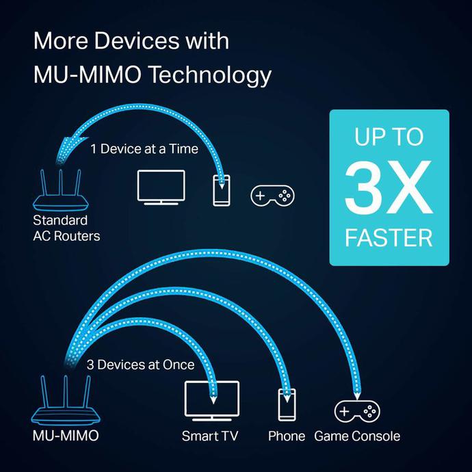 网件Orbi路由器体验:你需要升级一台 WiFi 6 路由器吗?