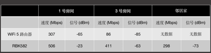 网件Orbi路由器体验:你需要升级一台 WiFi 6 路由器吗?