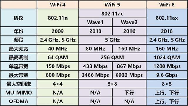 路由网速慢怎么回事?WiFi卡 路由器网速慢解决办法