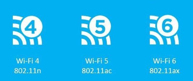 路由器AC跟AX有什么区别?