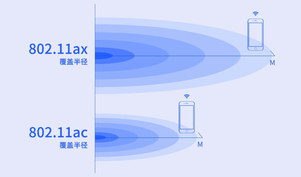普联平民WiFi6上市:TL-XDR3020 AX3000双频全千兆无线路由器 定价399元