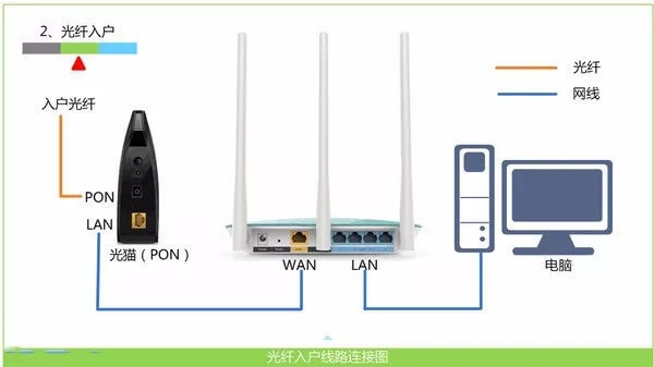 tp login.cn登陆入口进不去怎么办?