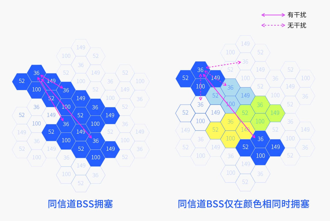 普联平民WiFi6上市:TL-XDR3020 AX3000双频全千兆无线路由器 定价399元