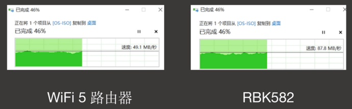 网件Orbi路由器体验:你需要升级一台 WiFi 6 路由器吗?