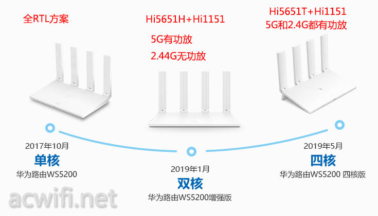 华为路由WS5200凌霄四核版怎么样?拆机评测