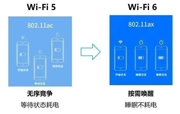路由器AC跟AX有什么区别?
