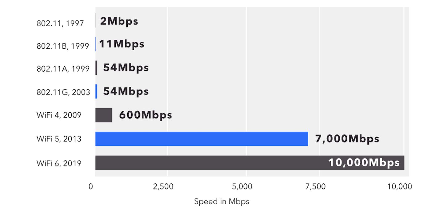 路由器用几年要换?(路由器寿命是多久?)